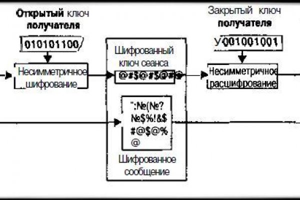 Как найти kraken