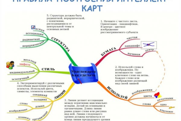Kraken marketplace