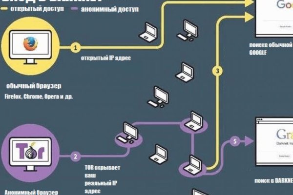 Kra43.cc Вход на сайт главная страница