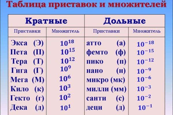 Тор кракен vk2 top