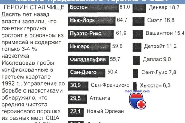 Кракен маркет наркотики