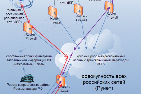 Kraken ссылка актуальная москва