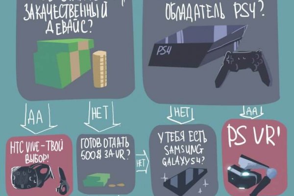 Не могу зайти на сайт кракен
