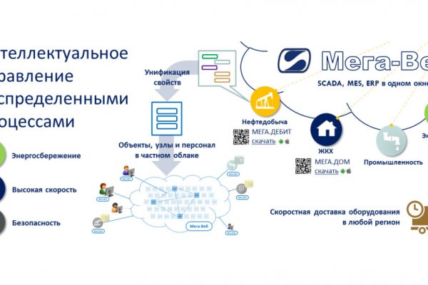 Кракен наркошоп