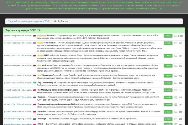Кракен сайт пишет пользователь не найден