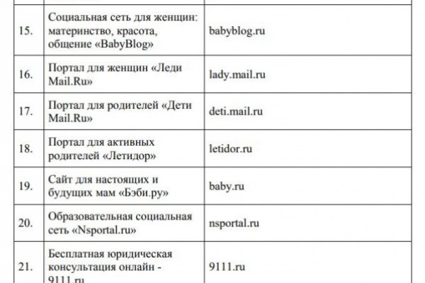 Ссылка на кракен через тор